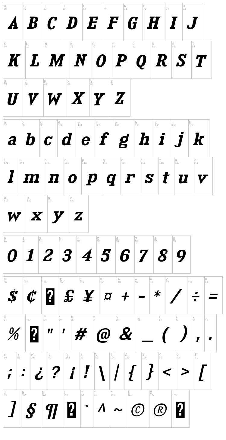 Kingsbridge font map